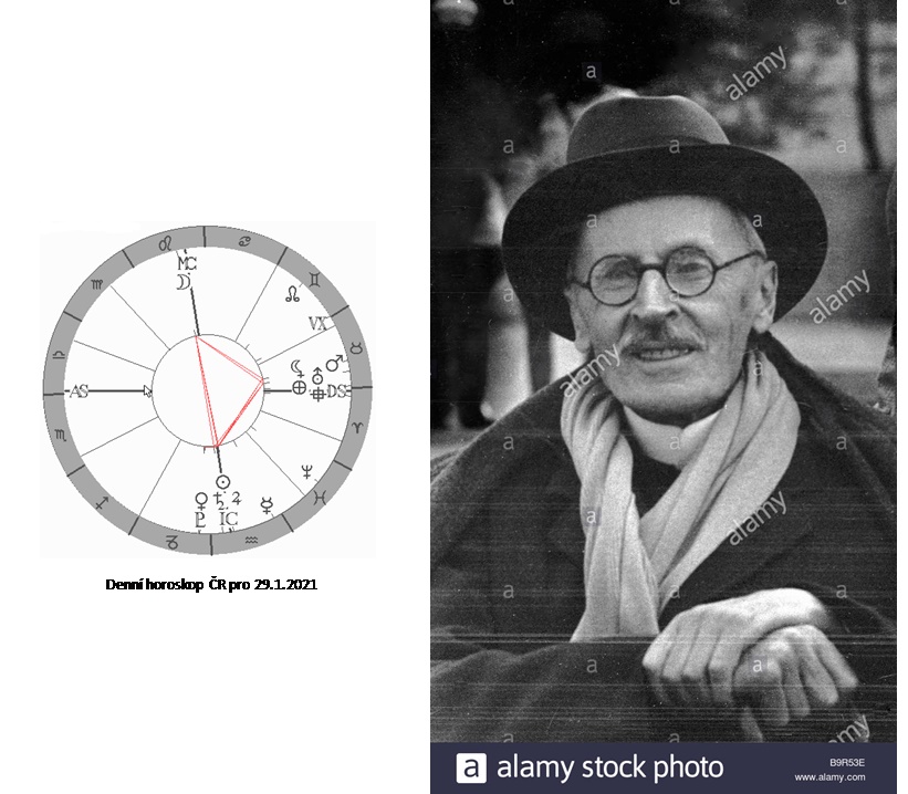 Denn� horoskop - obr�zek
