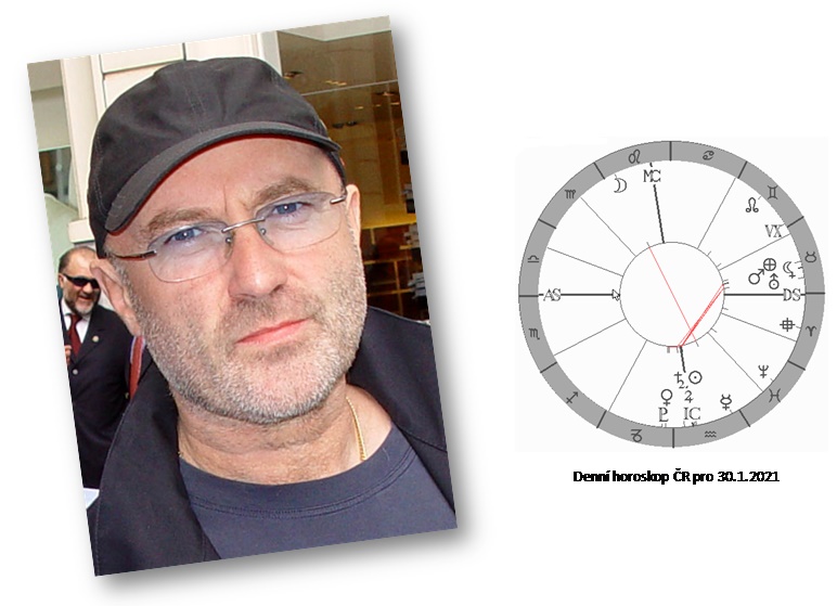 Denn� horoskop - obr�zek