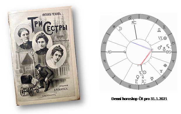 Denn� horoskop - obr�zek