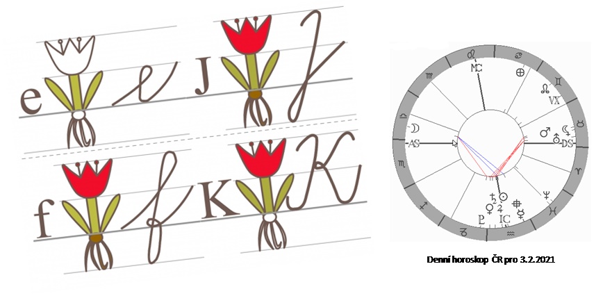 Denn� horoskop - obr�zek