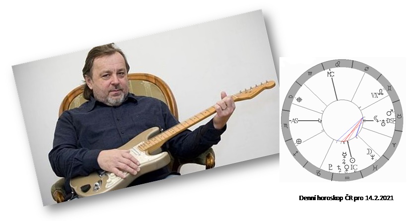 Denn� horoskop - obr�zek