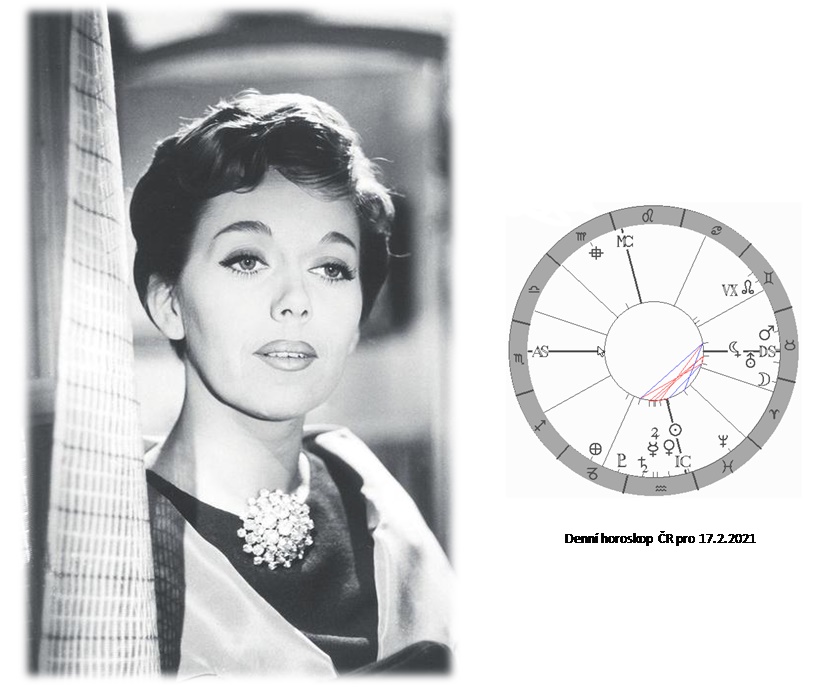 Denn� horoskop - obr�zek