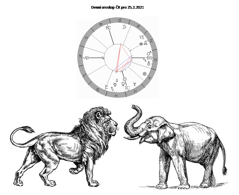 Denn� horoskop - obr�zek