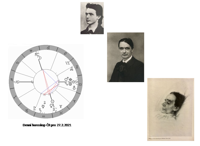 Denn� horoskop - obr�zek