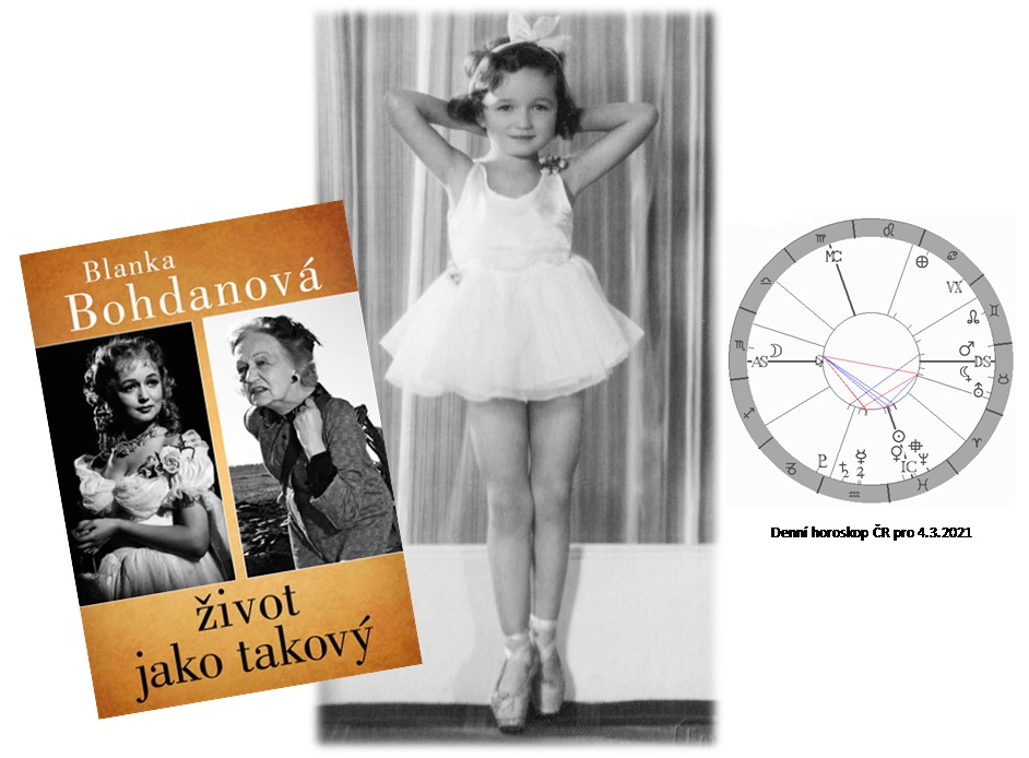Denn� horoskop - obr�zek