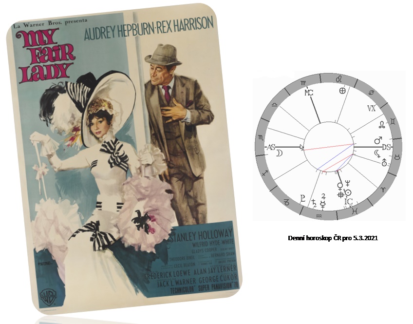 Denn� horoskop - obr�zek