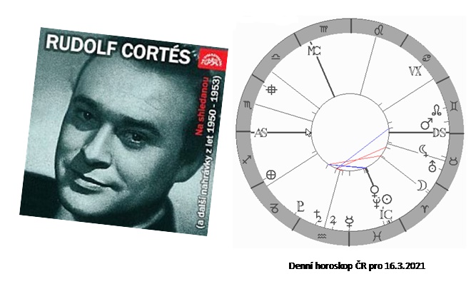 Denn� horoskop - obr�zek