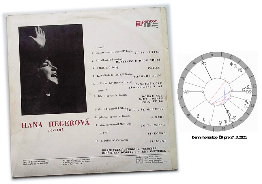 Denn� horoskop - obr�zek