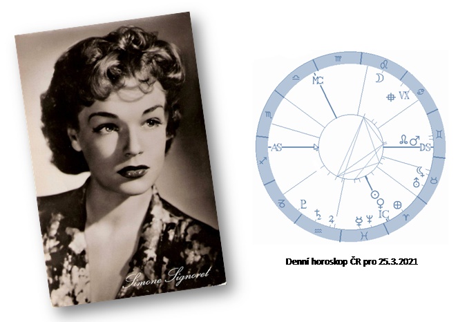 Denn� horoskop - obr�zek