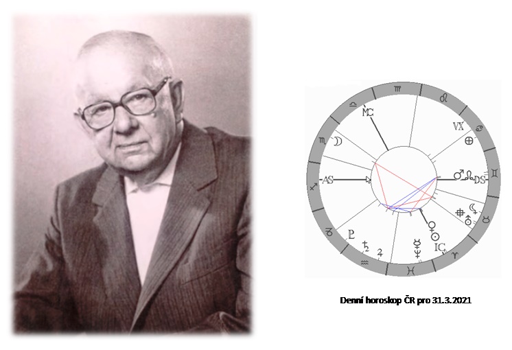 Denn� horoskop - obr�zek