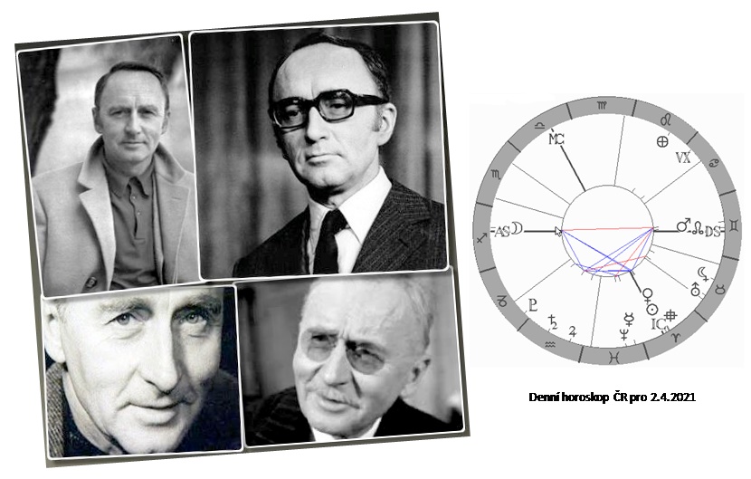 Denn� horoskop - obr�zek