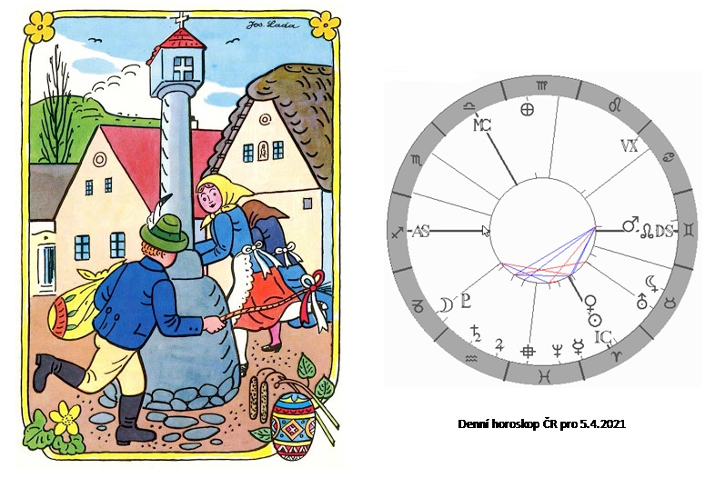 Denn� horoskop - obr�zek