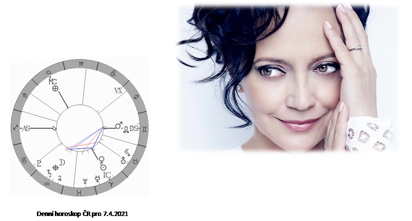 Denn� horoskop - obr�zek