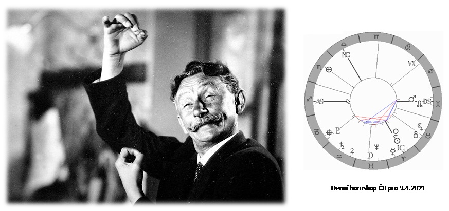 Denn� horoskop - obr�zek