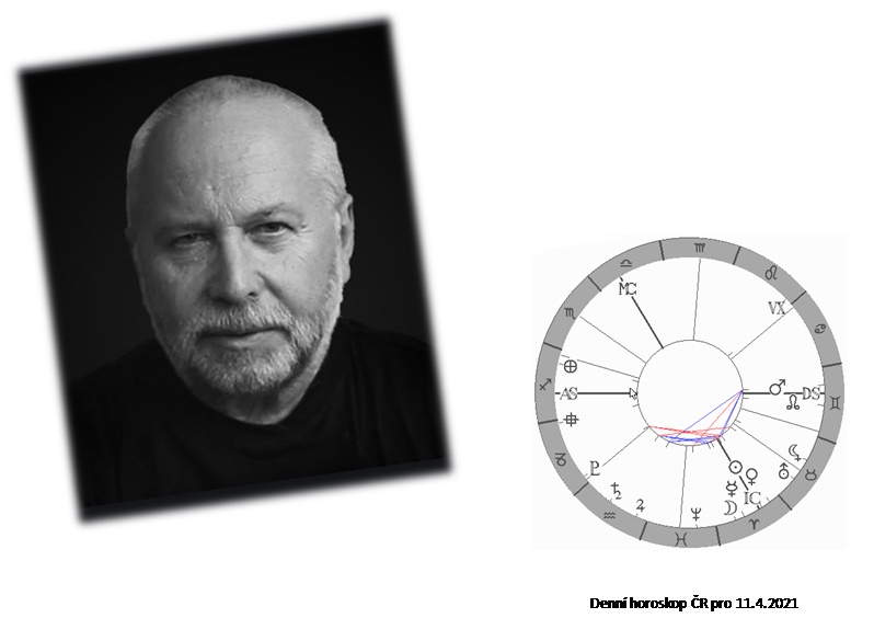 Denn� horoskop - obr�zek