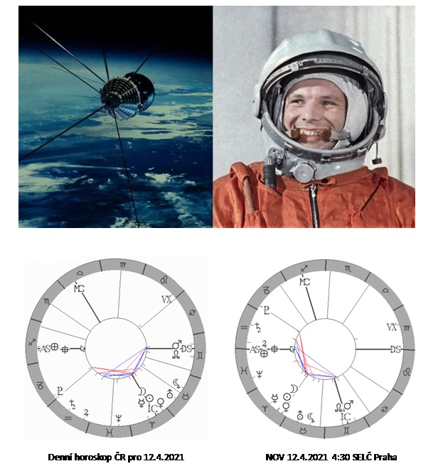 Denn� horoskop - obr�zek
