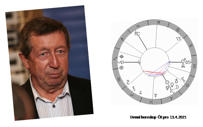Denn� horoskop - obr�zek