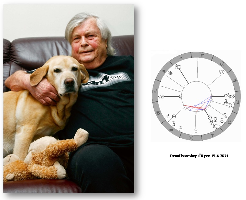 Denn� horoskop - obr�zek
