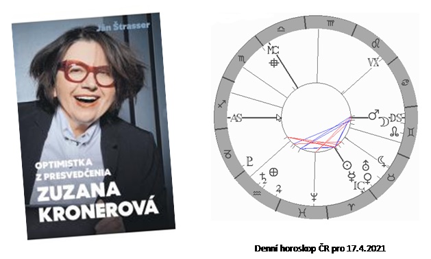 Denn� horoskop - obr�zek