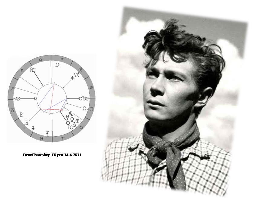 Denn� horoskop - obr�zek