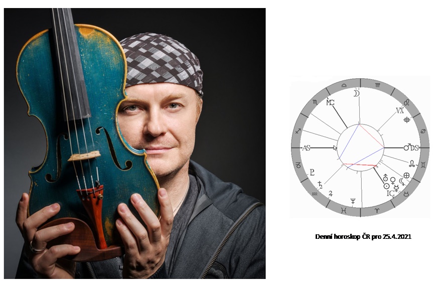 Denn� horoskop - obr�zek