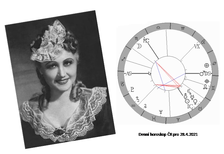 Denn� horoskop - obr�zek