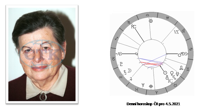 Denn� horoskop - obr�zek