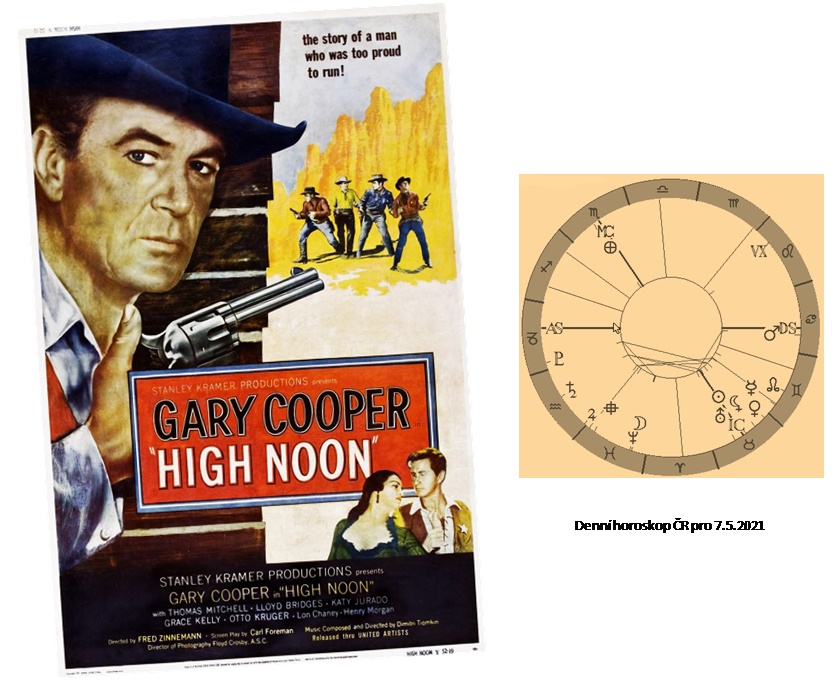 Denn� horoskop - obr�zek