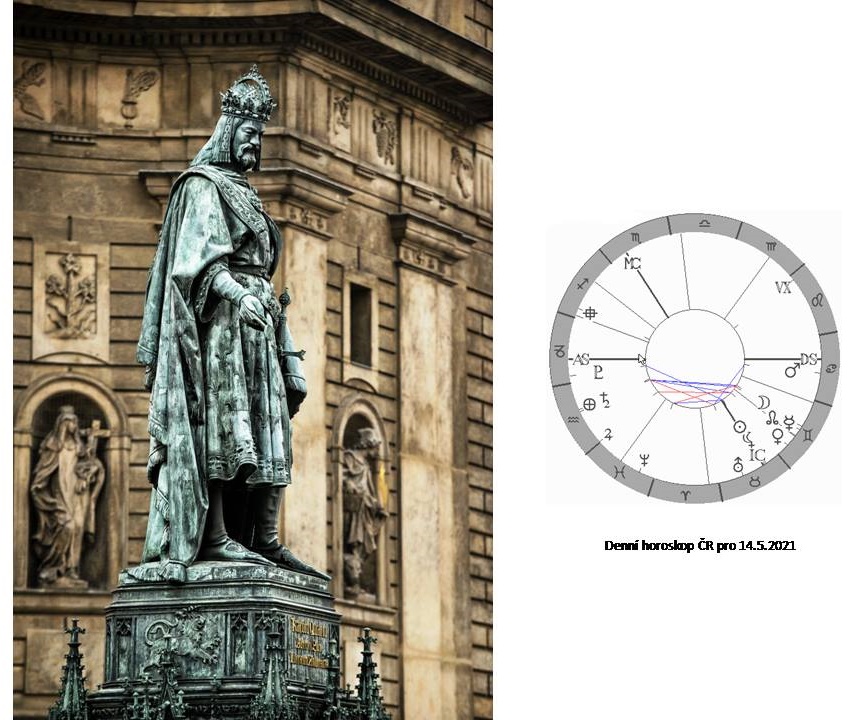 Denn� horoskop - obr�zek