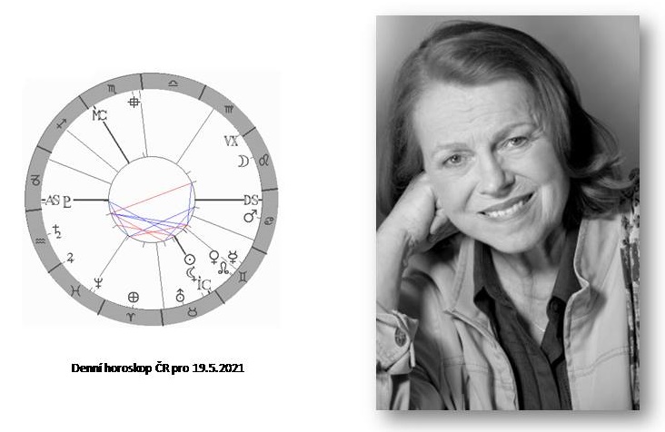 Denn� horoskop - obr�zek