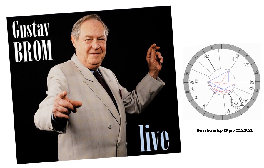 Denn� horoskop - obr�zek