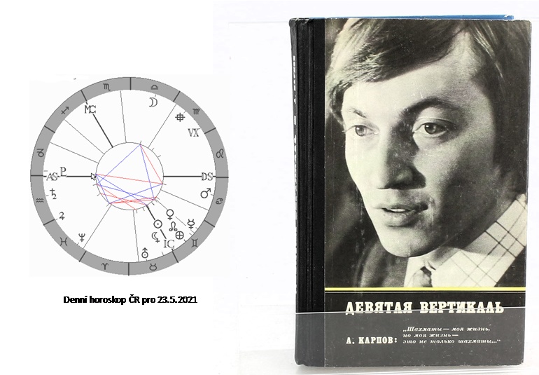 Denn� horoskop - obr�zek
