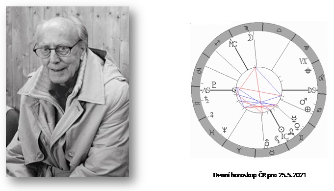 Denn� horoskop - obr�zek