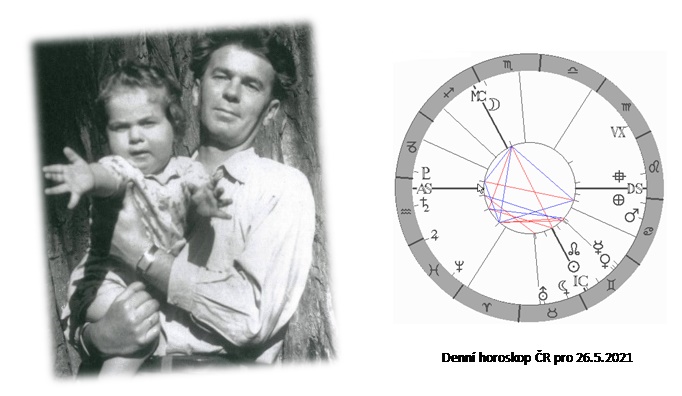 Denn� horoskop - obr�zek