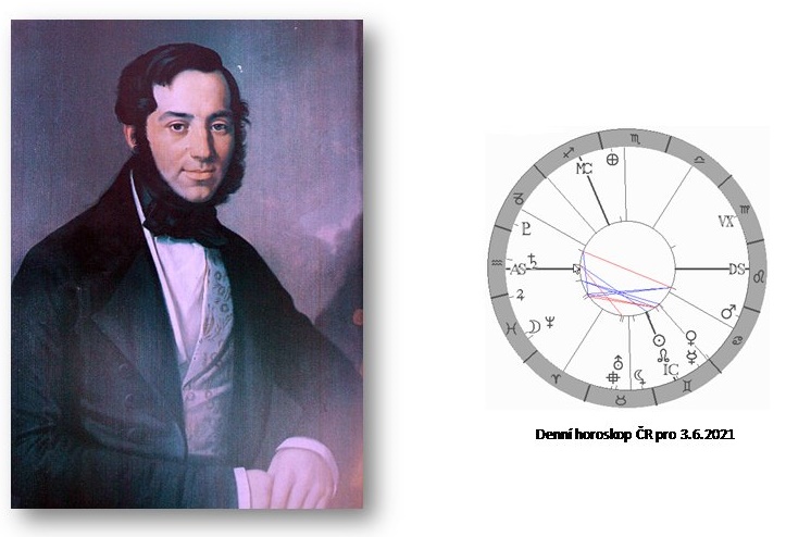 Denn� horoskop - obr�zek