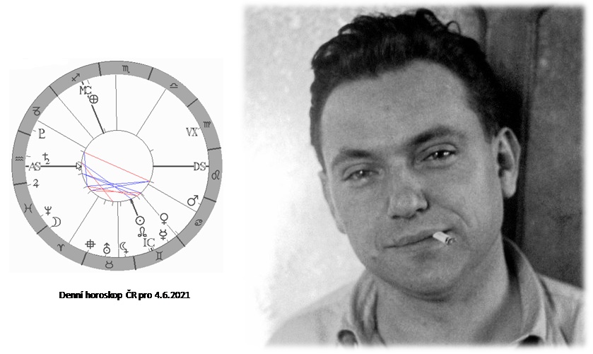 Denn� horoskop - obr�zek