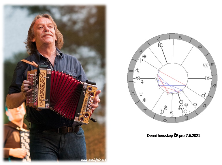 Denn� horoskop - obr�zek