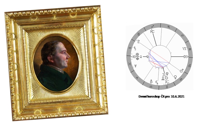 Denn� horoskop - obr�zek