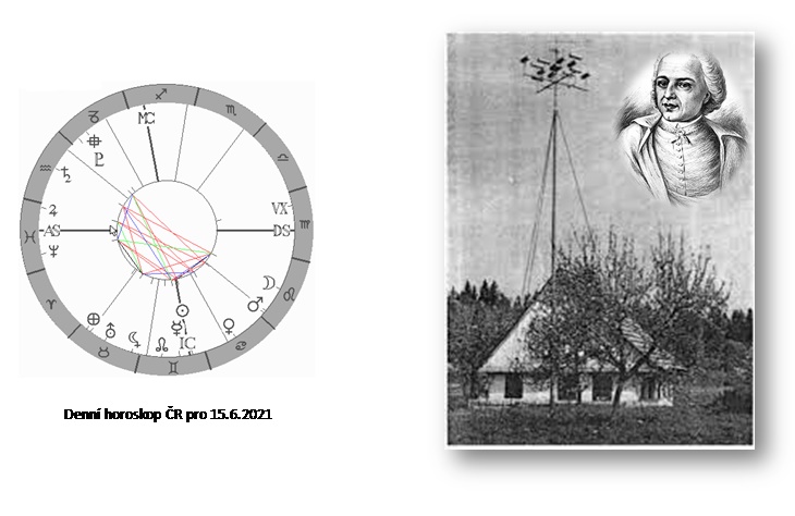 Denn� horoskop - obr�zek