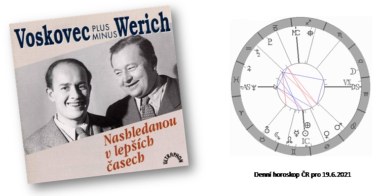 Denn� horoskop - obr�zek