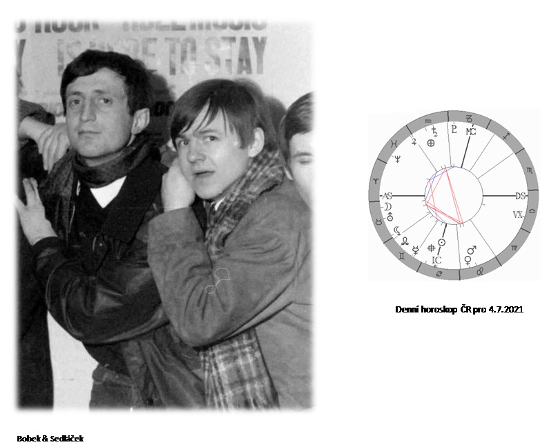 Denn� horoskop - obr�zek