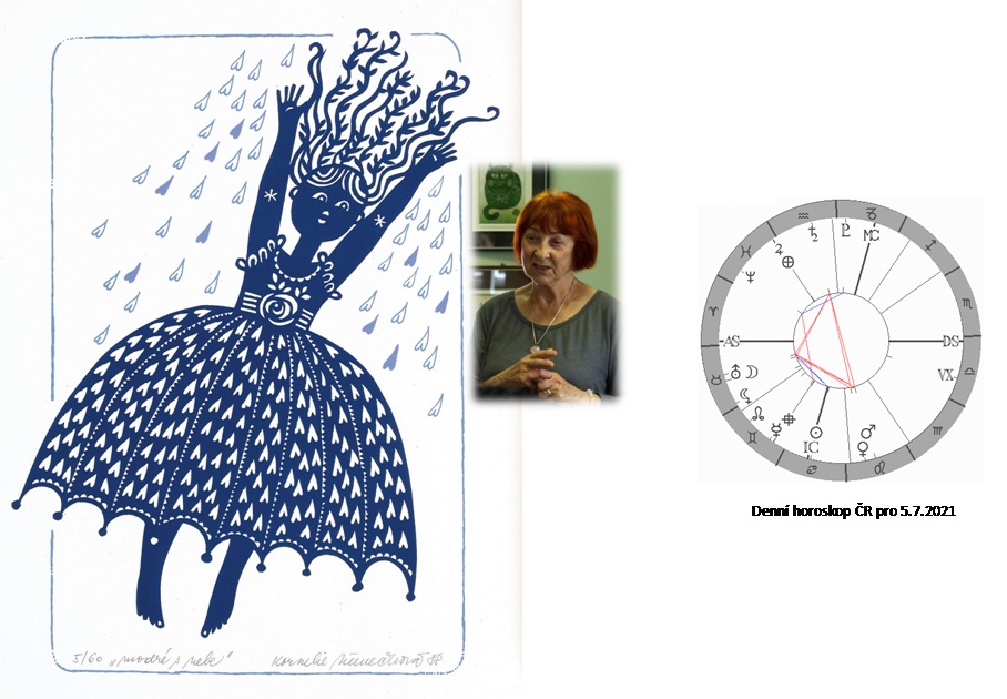 Denn� horoskop - obr�zek