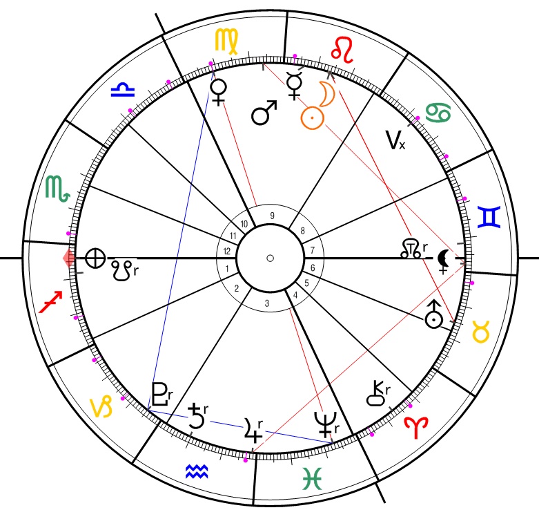 Denn� horoskop - obr�zek