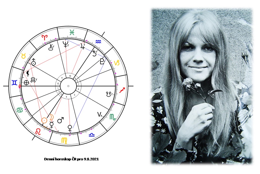 Denn� horoskop - obr�zek