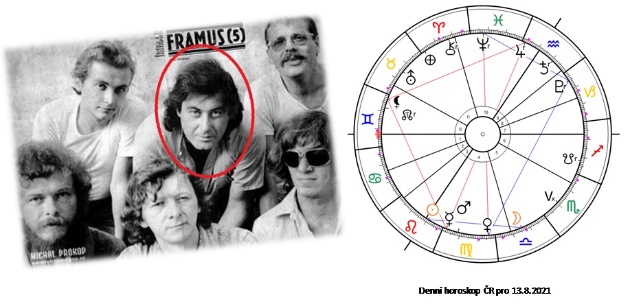 Denn� horoskop - obr�zek