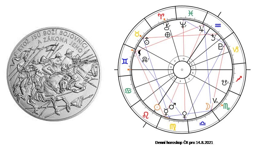 Denn� horoskop - obr�zek