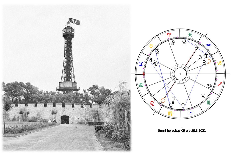 Denn� horoskop - obr�zek