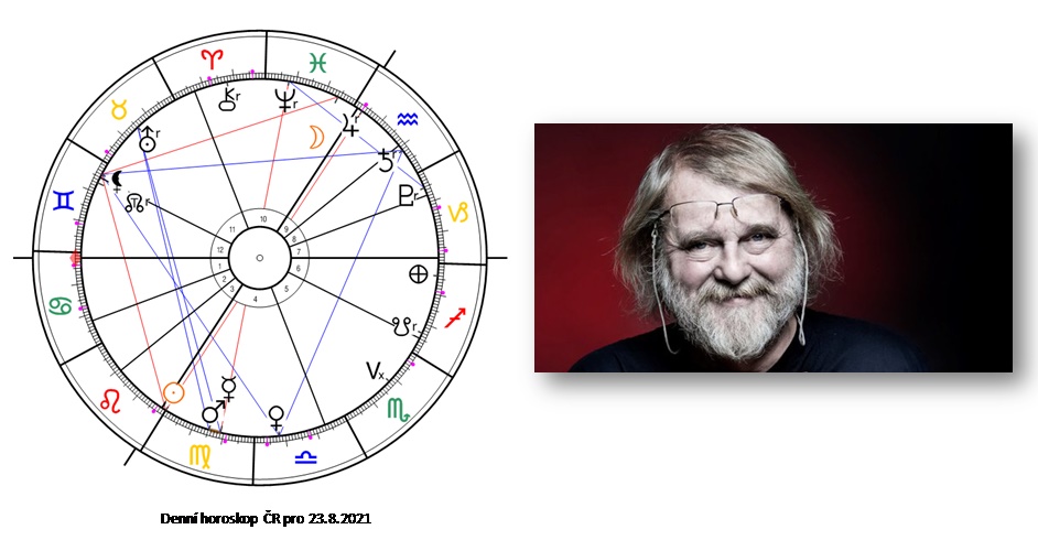 Denn� horoskop - obr�zek