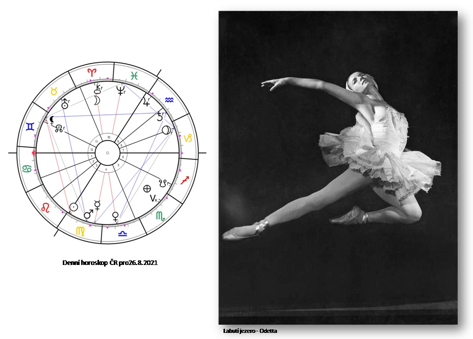 Denn� horoskop - obr�zek