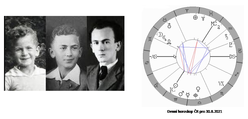Denn� horoskop - obr�zek